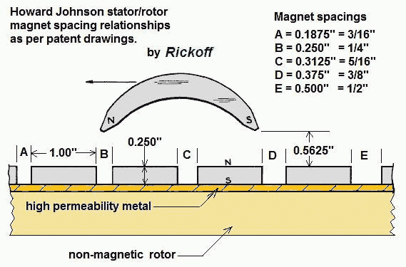 Howard Johnson permanent magnet electric motor patent figure 2