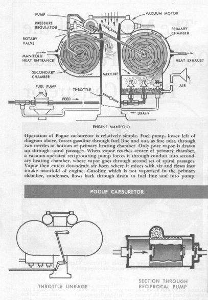 Pogue-carb-diagram-6