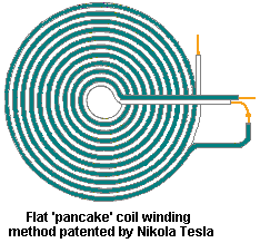 Tesla's Pancake Coil