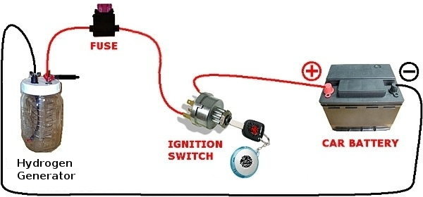Build your own hydrogen generator powered car