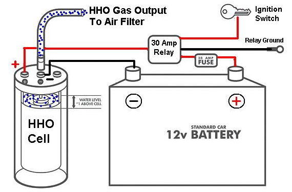 Build your own hydrogen generator powered car