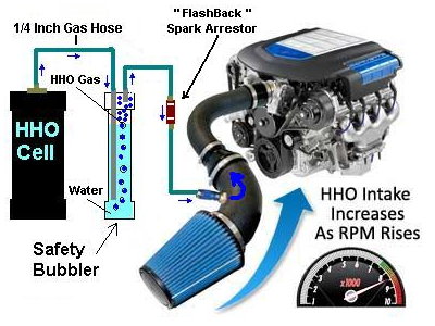 Build your own hydrogen generator powered car