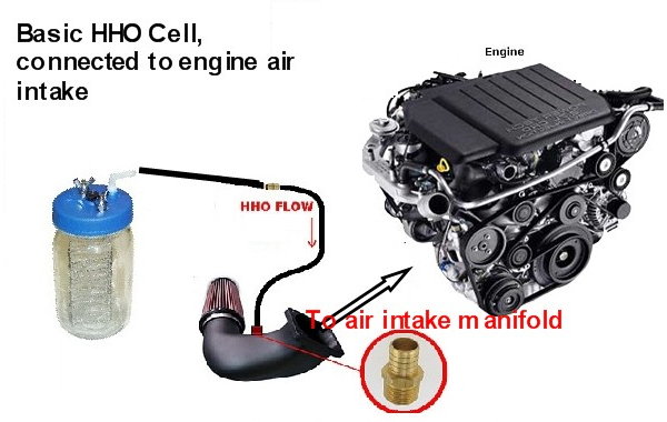 Build your own hydrogen generator powered car