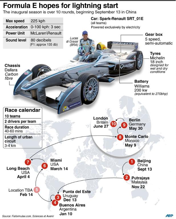 formula-e race car specs