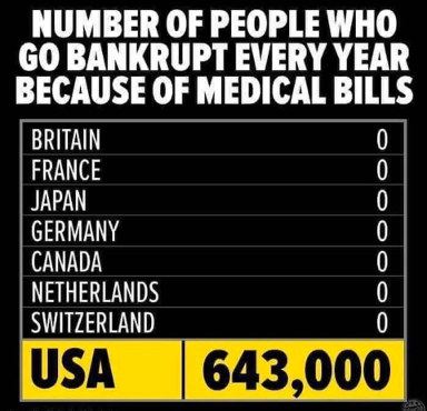 people bankrupt because of medical bills